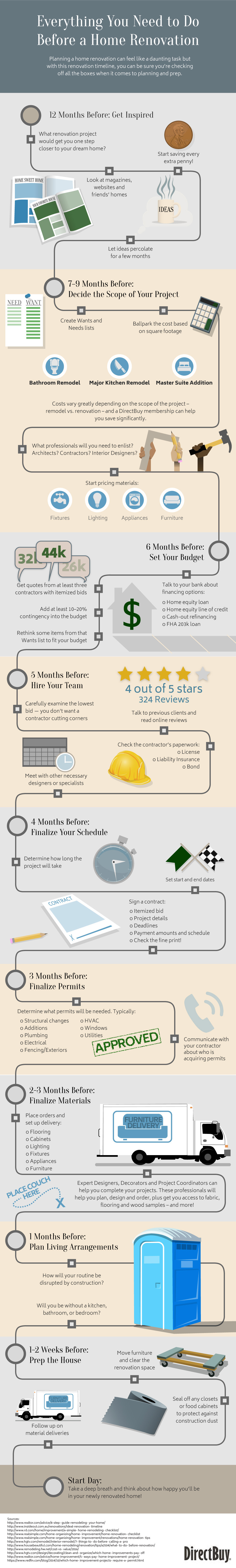 Home Renovation Infographic Guide Home Renovation Infographic Guide