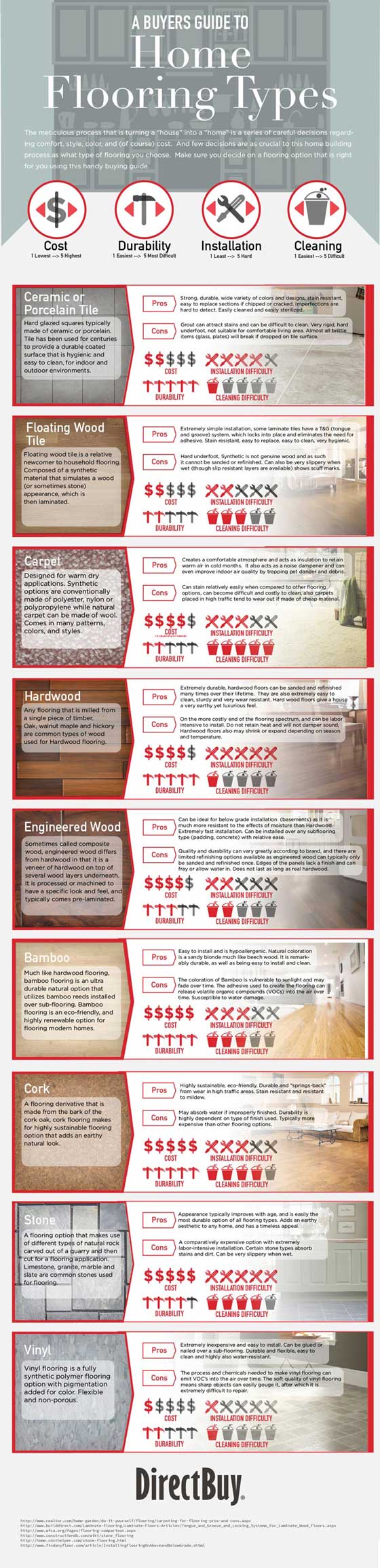 Infographic - Home Flooring Types