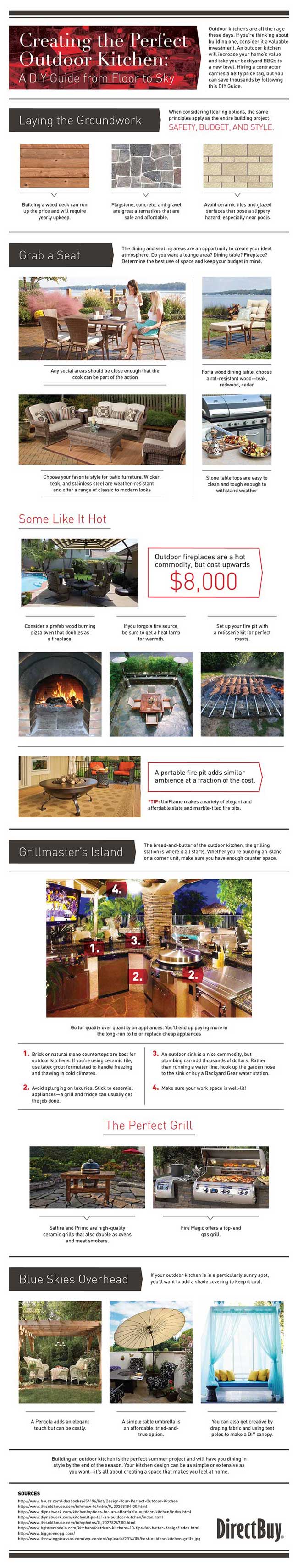 Infographic - Creating the Perfect Outdoor Kitchen