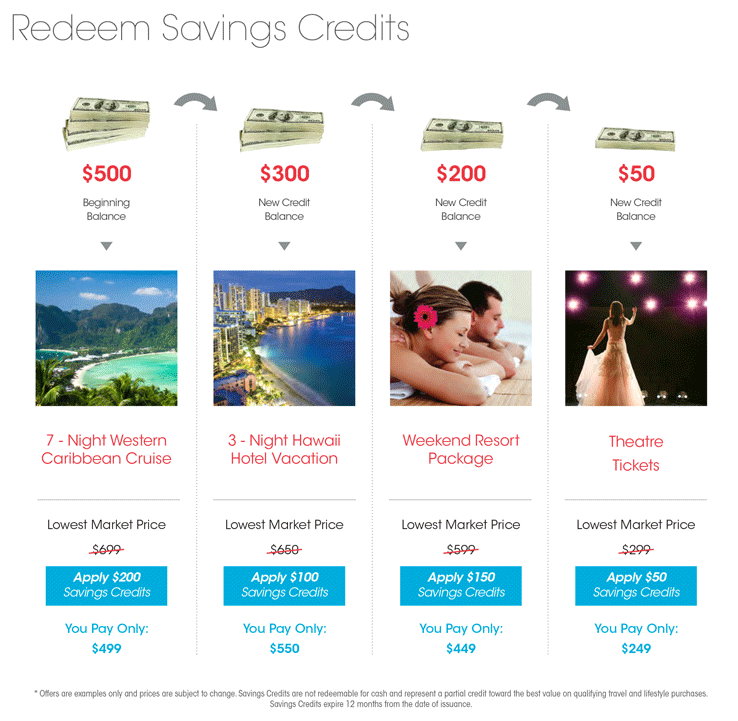 DirectBuy Travel Redeem Savings Credits DirectBuy Travel Redeem Savings Credits