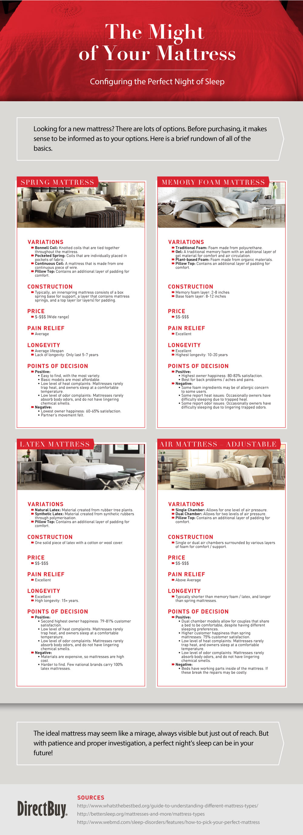 Infographic - Bedroom - Configuring the Perfect Night of Sleep